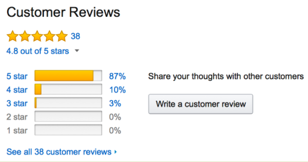 Amazon Reviews &amp; Ratings